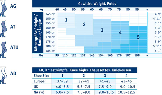 Steunkousen VenoTrain® Act Sheer Elegance Stay up steunkous 140 den